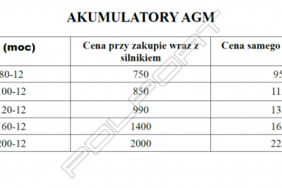 Cennik silników elektrycznych MINN KOTA