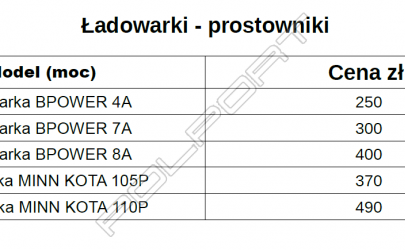 Cennik silników elektrycznych MINN KOTA